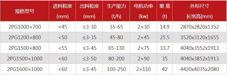 哪個廠家液壓對輥制砂機(jī)價格優(yōu)惠，有哪些型號可選？