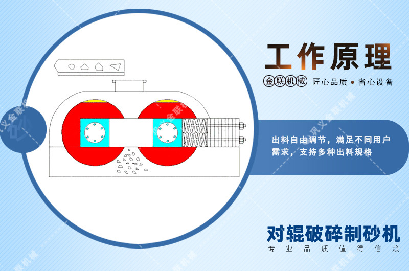 液壓對輥破碎機-大型對輥破碎機價格-全自動液壓對輥制砂機視頻圖片/原理參數(shù)