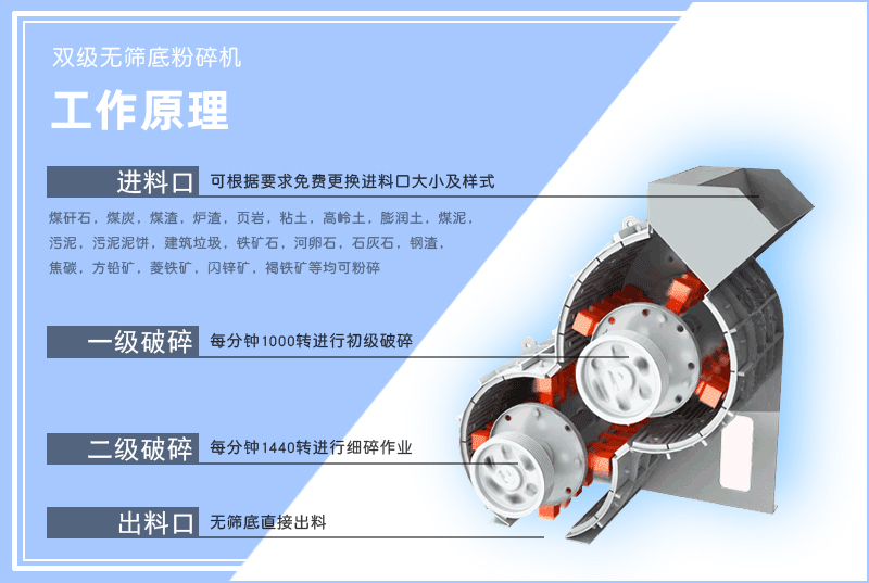 雙級粉碎機-雙級無篩底粉碎機-小型雙級破碎機-工作原理-圖片-視頻及型號參數